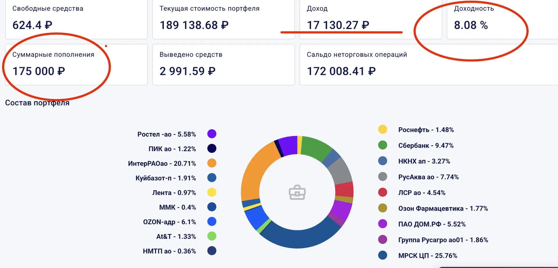 Рынок падает.
