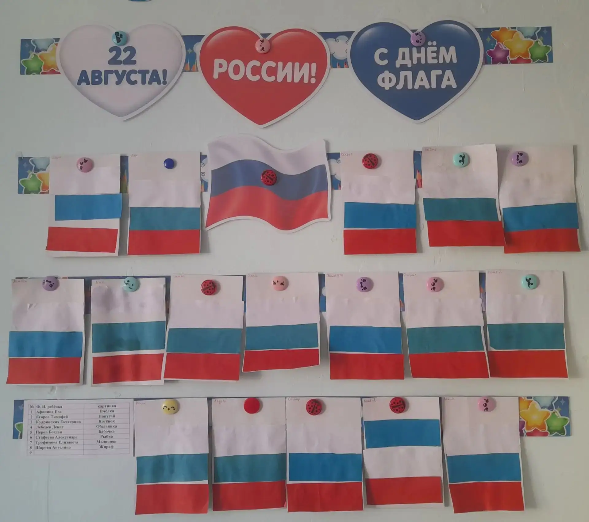 Маленькие патриоты: как в средней группе «Звёздочки» отметили День Государственного фла...