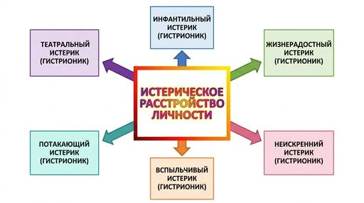 📖 Статья от психолога из Новосибирска: