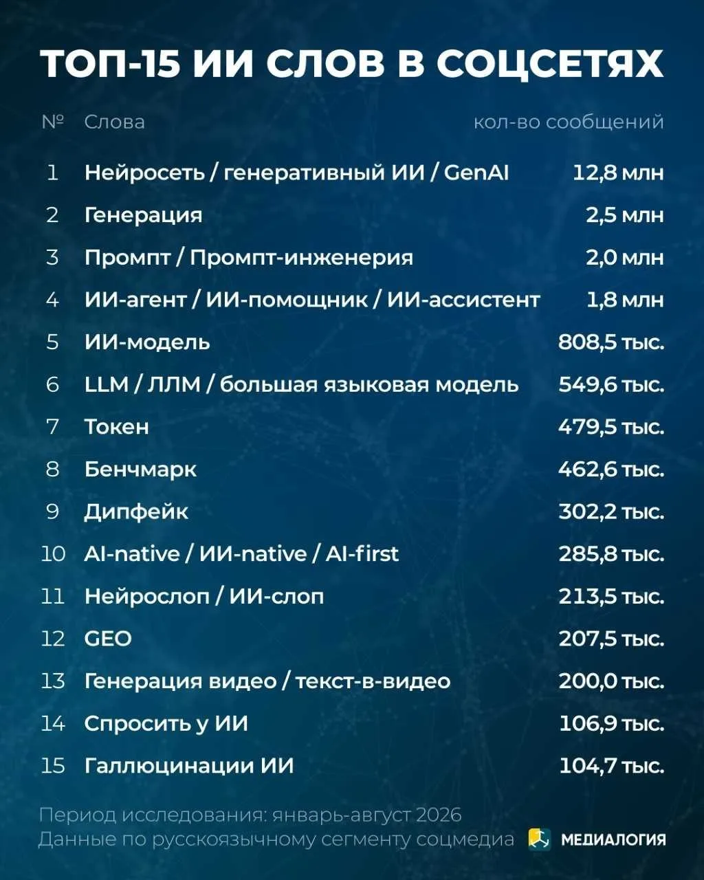 Нейрослоп, вайб-кодинг и GEO: что происходит с языком ИИ в 2026 году