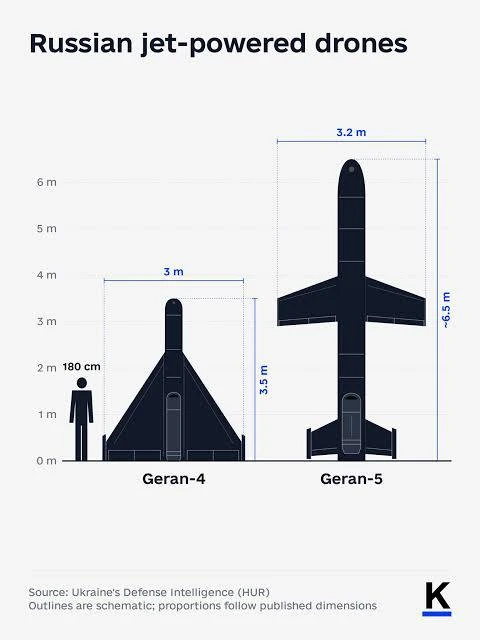 Сравнительные размеры БЛА «Герань-4» и «Герань-5»