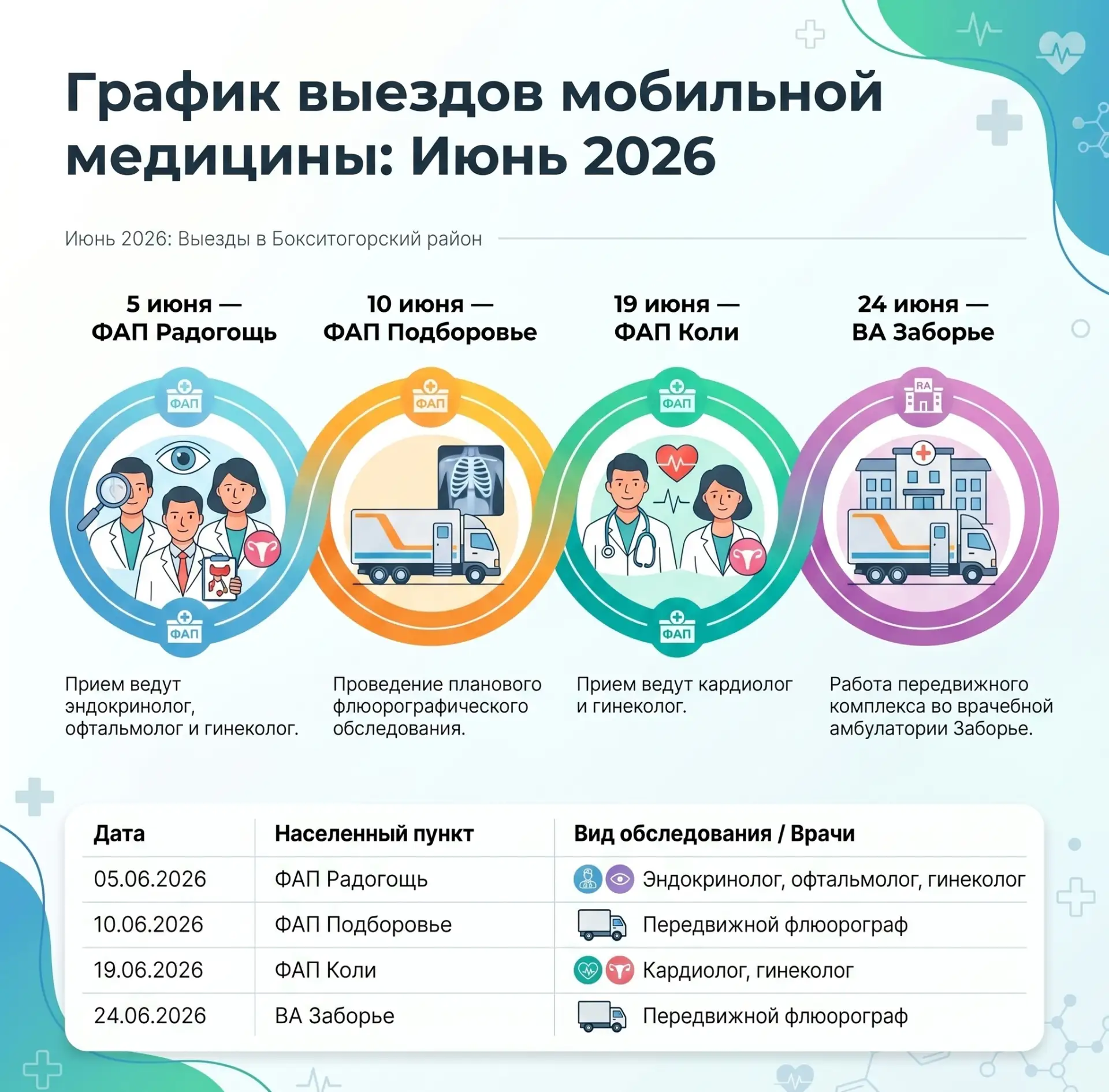 📢 График выездов мобильных бригад и передвижного флюорографа на ИЮНЬ 2026 года

Уважаемые жители Бо