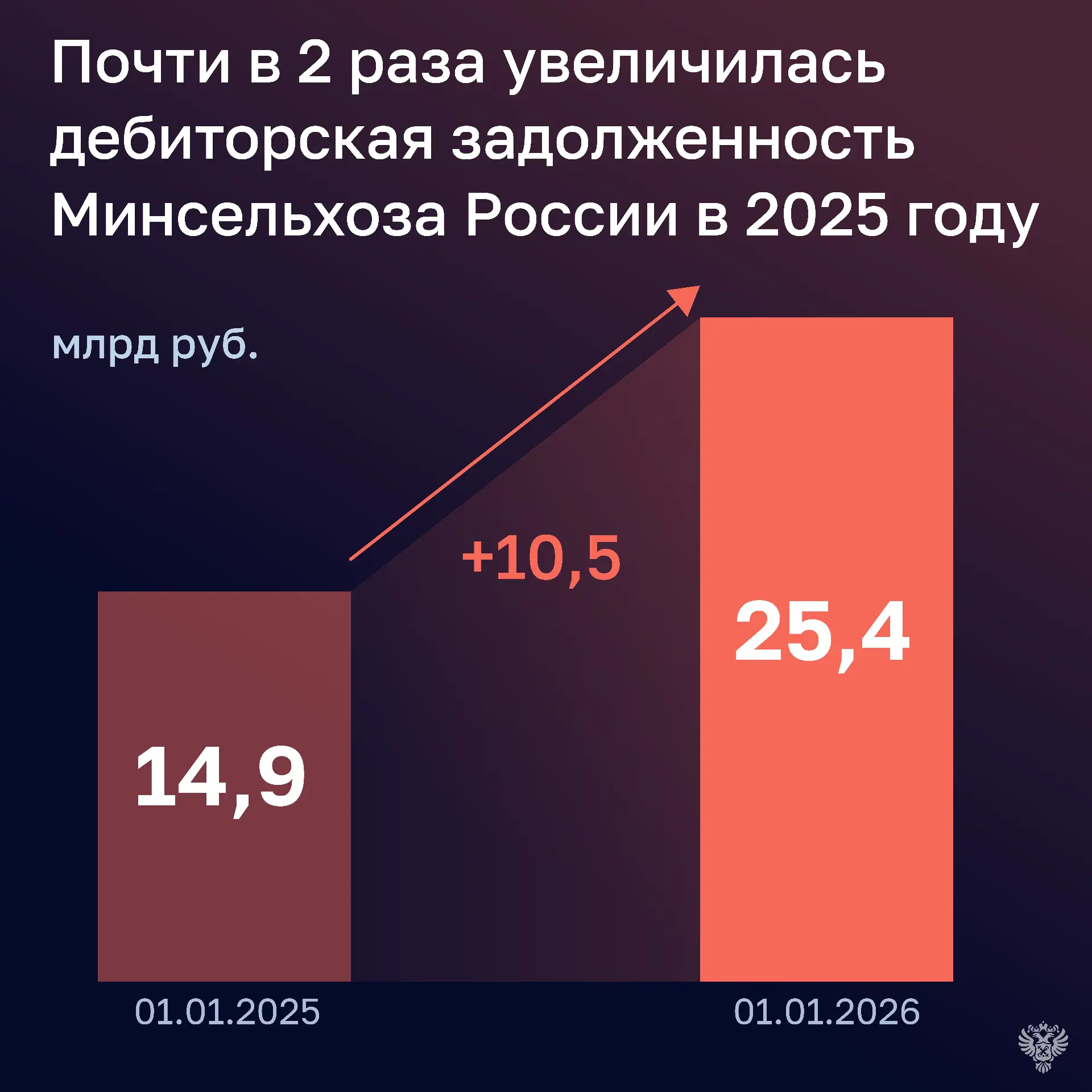 Счетная палата проверила, как в 2025 году исполняли