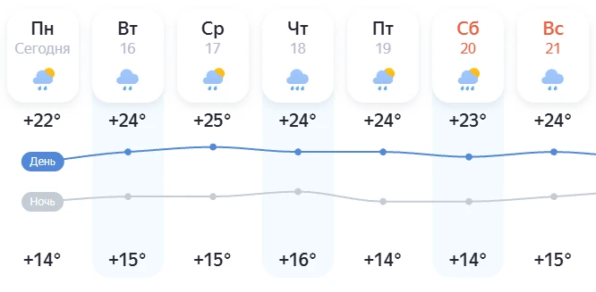 Новая неделя в Асбесте будет дождливой, но теплой

По прогнозу синоптиков в ближайшие семь дней в го