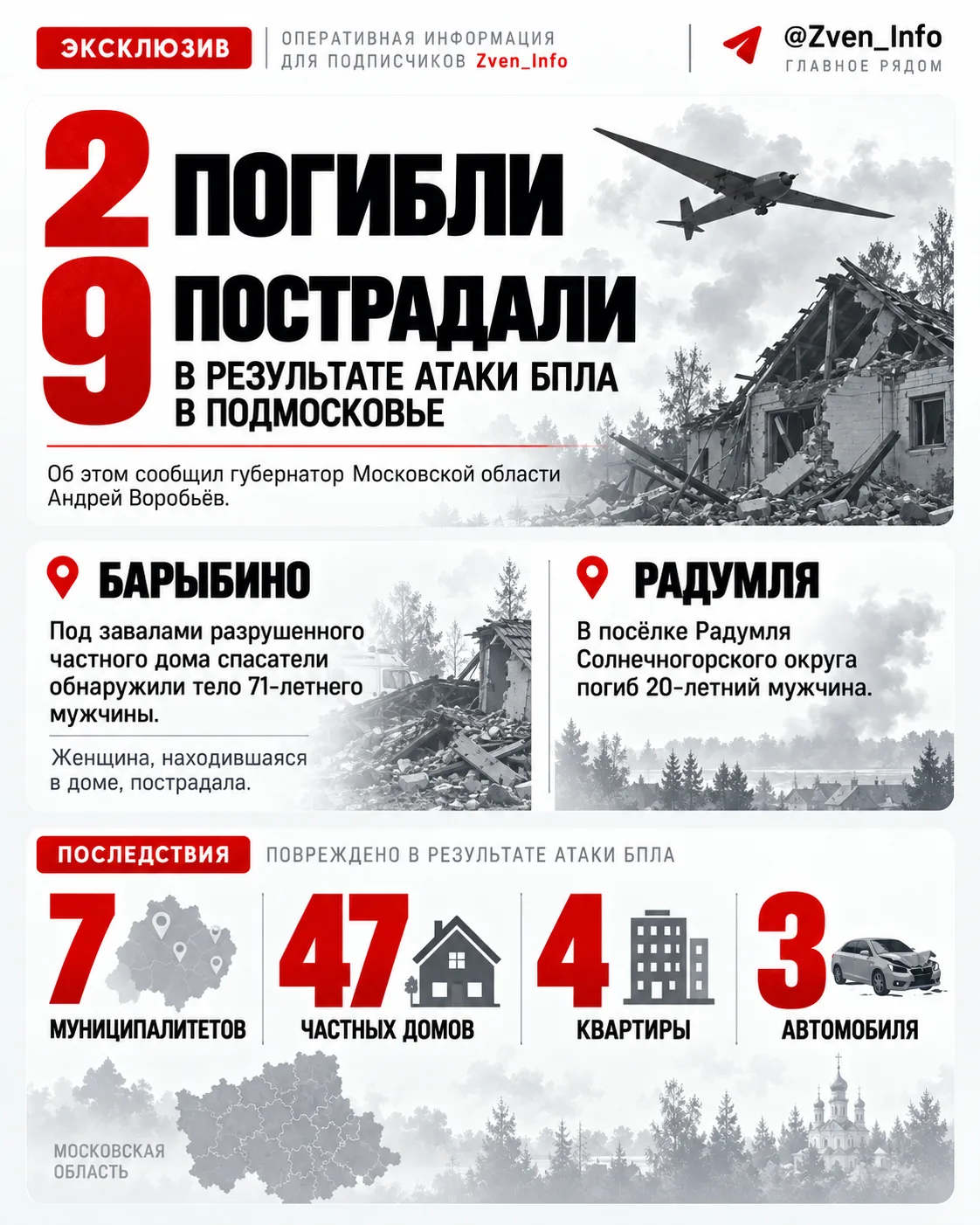 Городской телеграмм:
