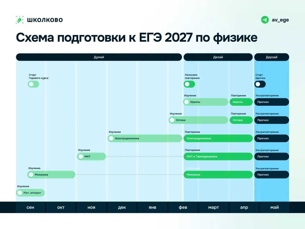 ПЛАН НА ГОДОВОЙ КУРС

Это лишь основной контент, помимо этого вас ждёт ОГРОМНОЕ КОЛИЧЕСТВО годноты)