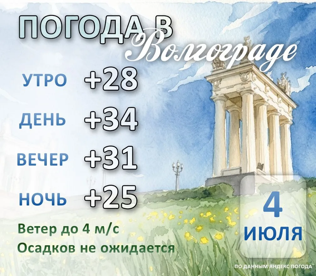 Погода в Волгограде на сегодня, 4 июля.
