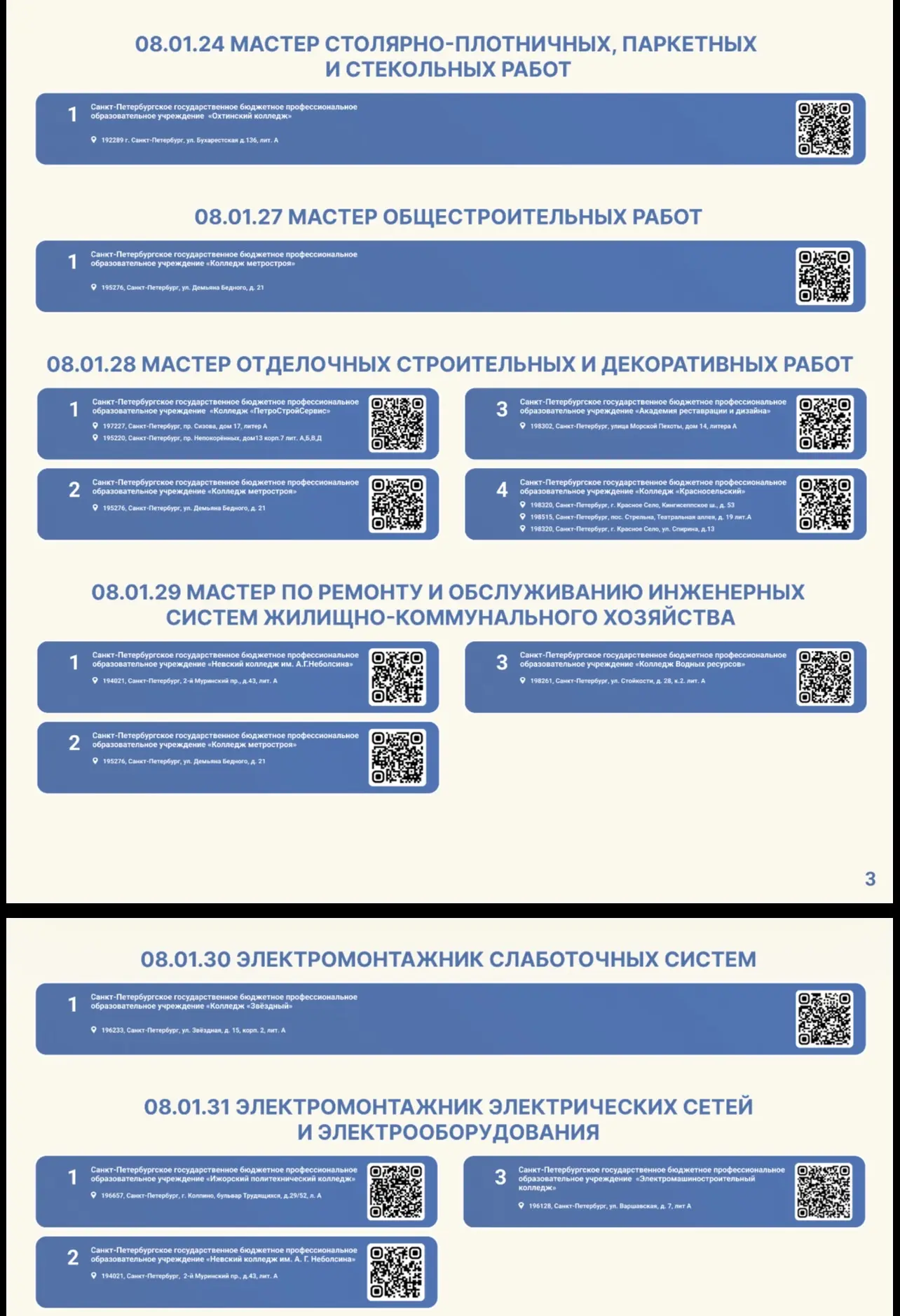 🎓Для выпускников 9-х классов!🎓 Перечень профессий и приемных комиссий по программе "Профессионалитет