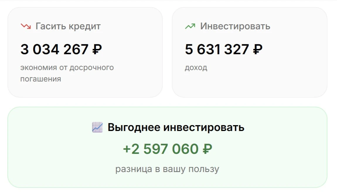 ⚖️ Что выгоднее: закрывать кредит досрочно или инвестировать?

Главное правило – сравните ставку кре