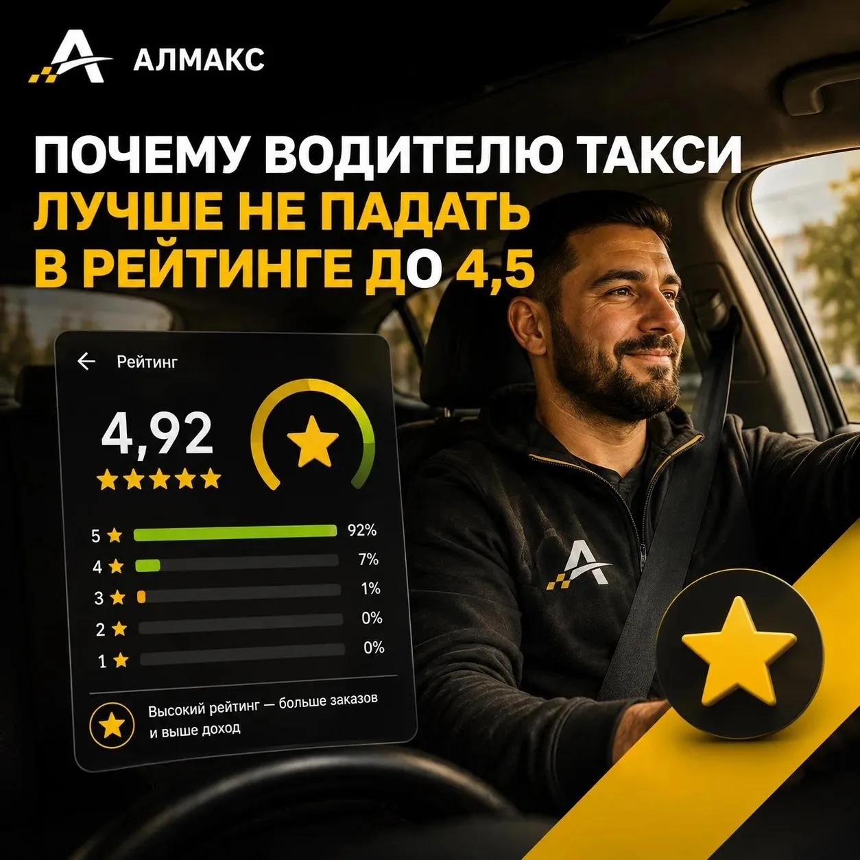 🚕 Почему водителю такси не стоит допускать падения рейтинга ниже 4,5?