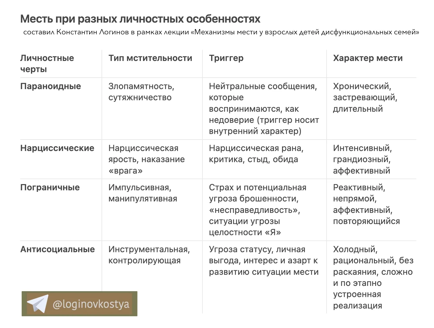 Готовлю материалы к лекции о мести — и, как это часто бывает, в процессе подготовки появляется столь