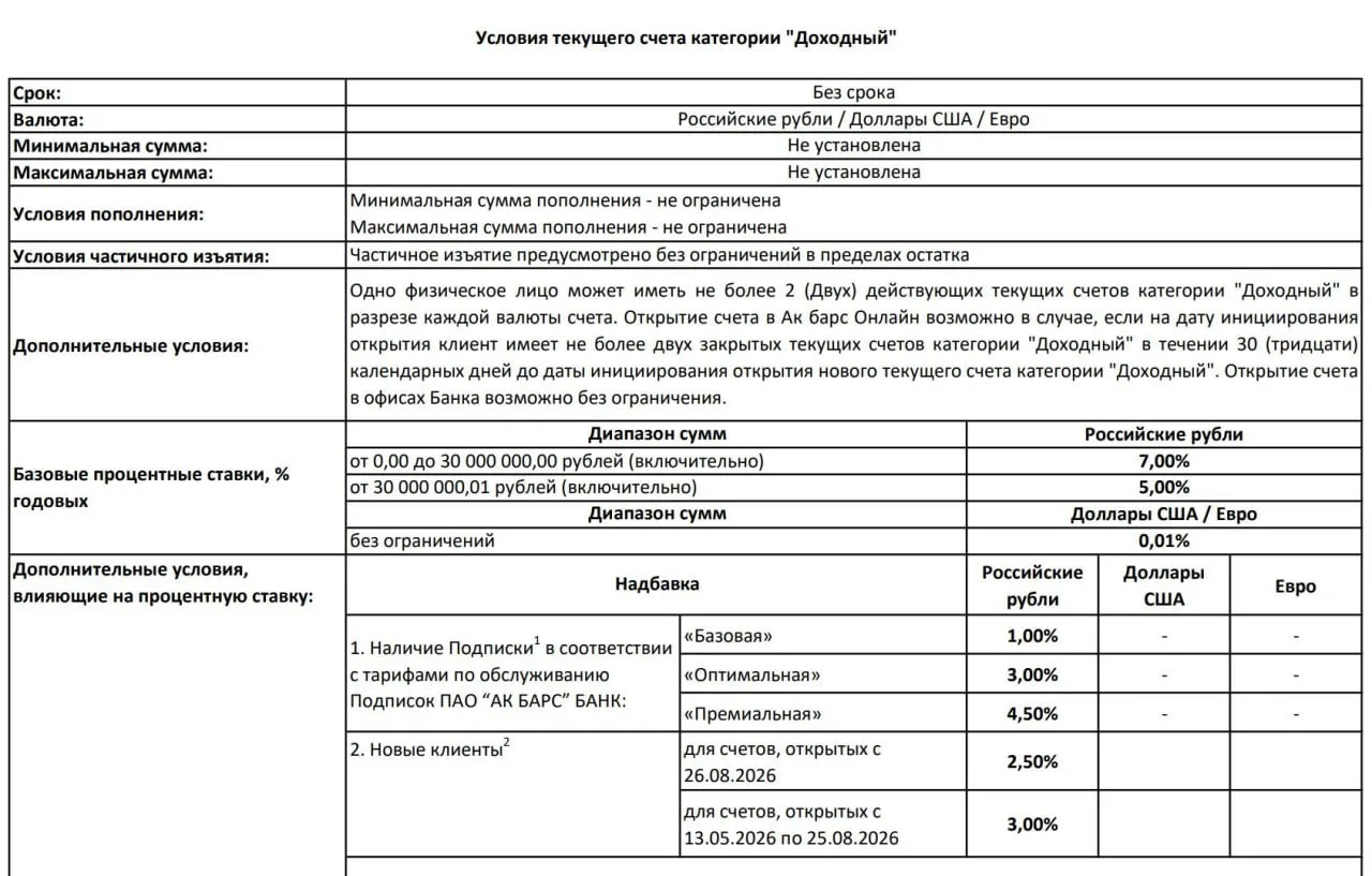 Ак Барс меняет ставки надбавок по НС
