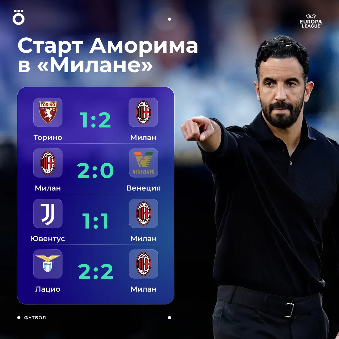 🔴⚫️ Аморим начал в «Милане» без поражений. Сегодня итальянская команда стартует в Лиге...