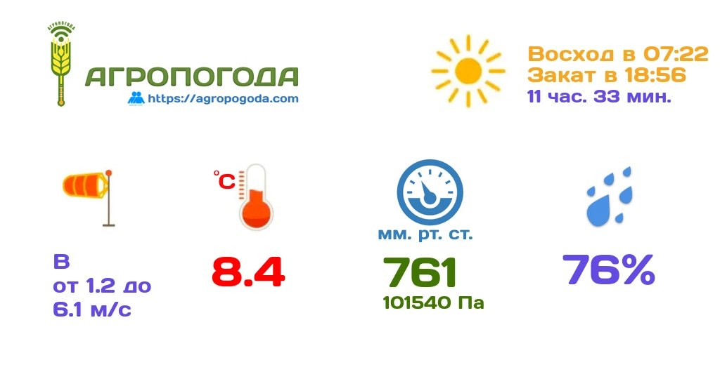 Агрометеорологическая сводка на 01.10.2026 (18:00)