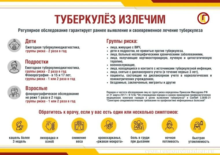 Туберкулёз: выявить и вылечить