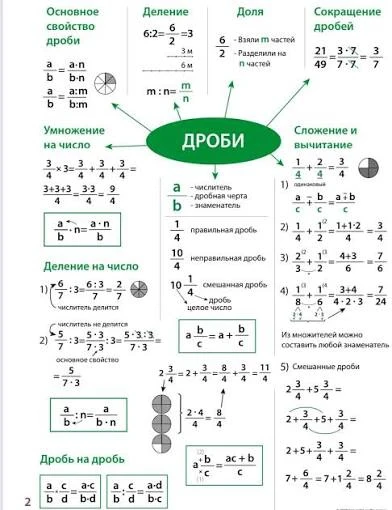Собираем полезные напоминалки 💫