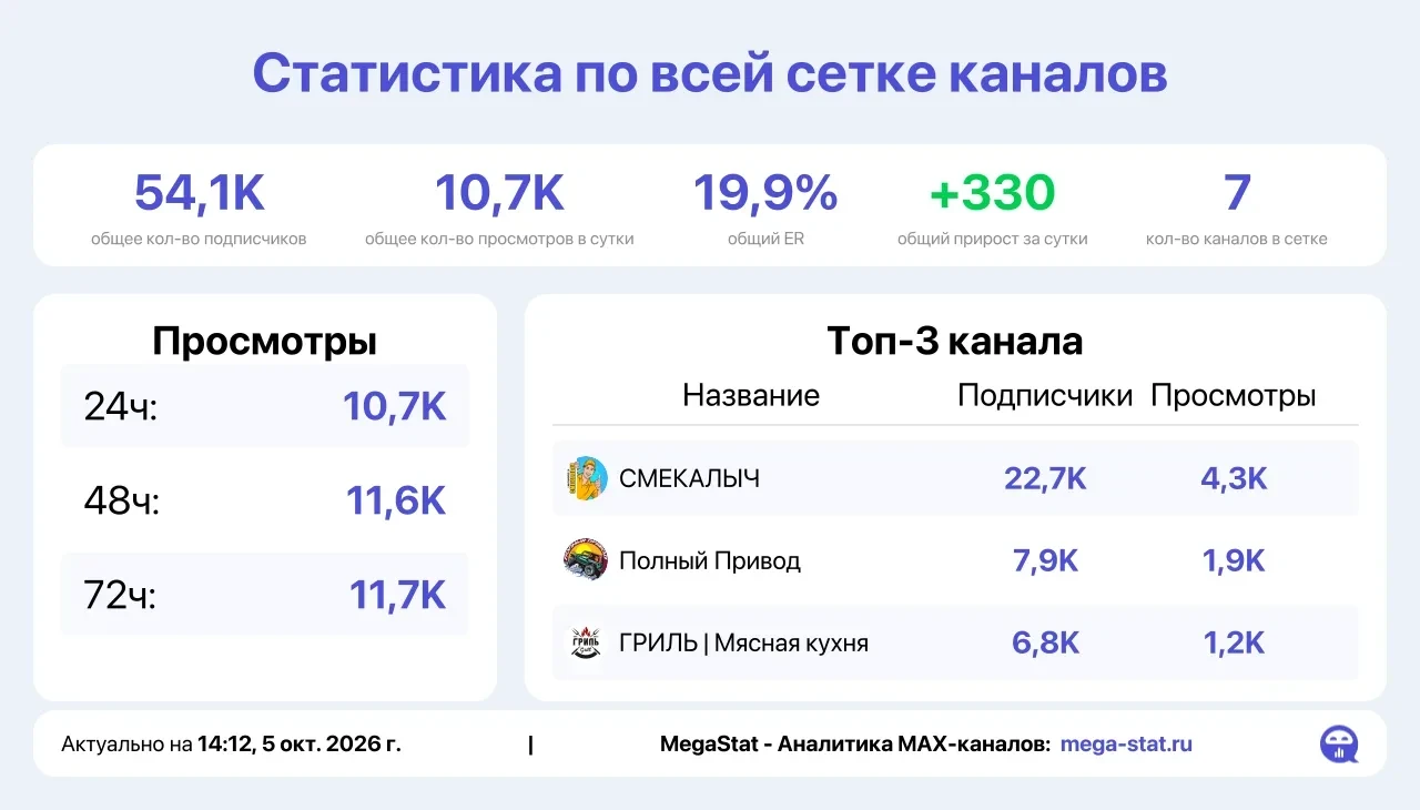 📣 Продаю