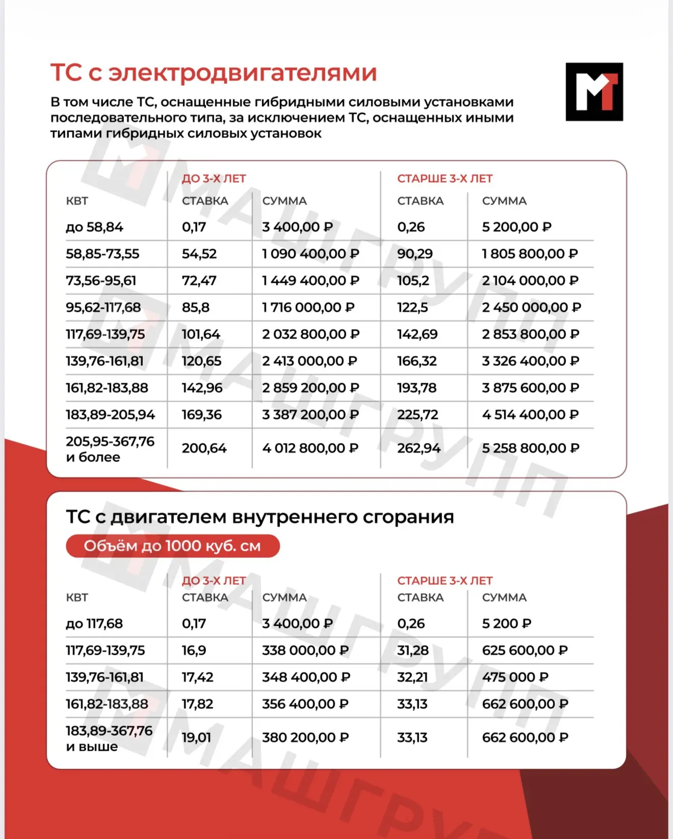 Повышение утилизационного сбора на 2027 г