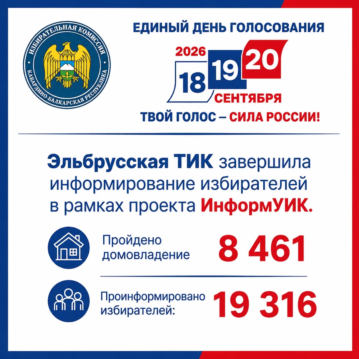 Эльбрусская территориальная избирательная комиссия подводит итоги проекта «ИнформУИК»