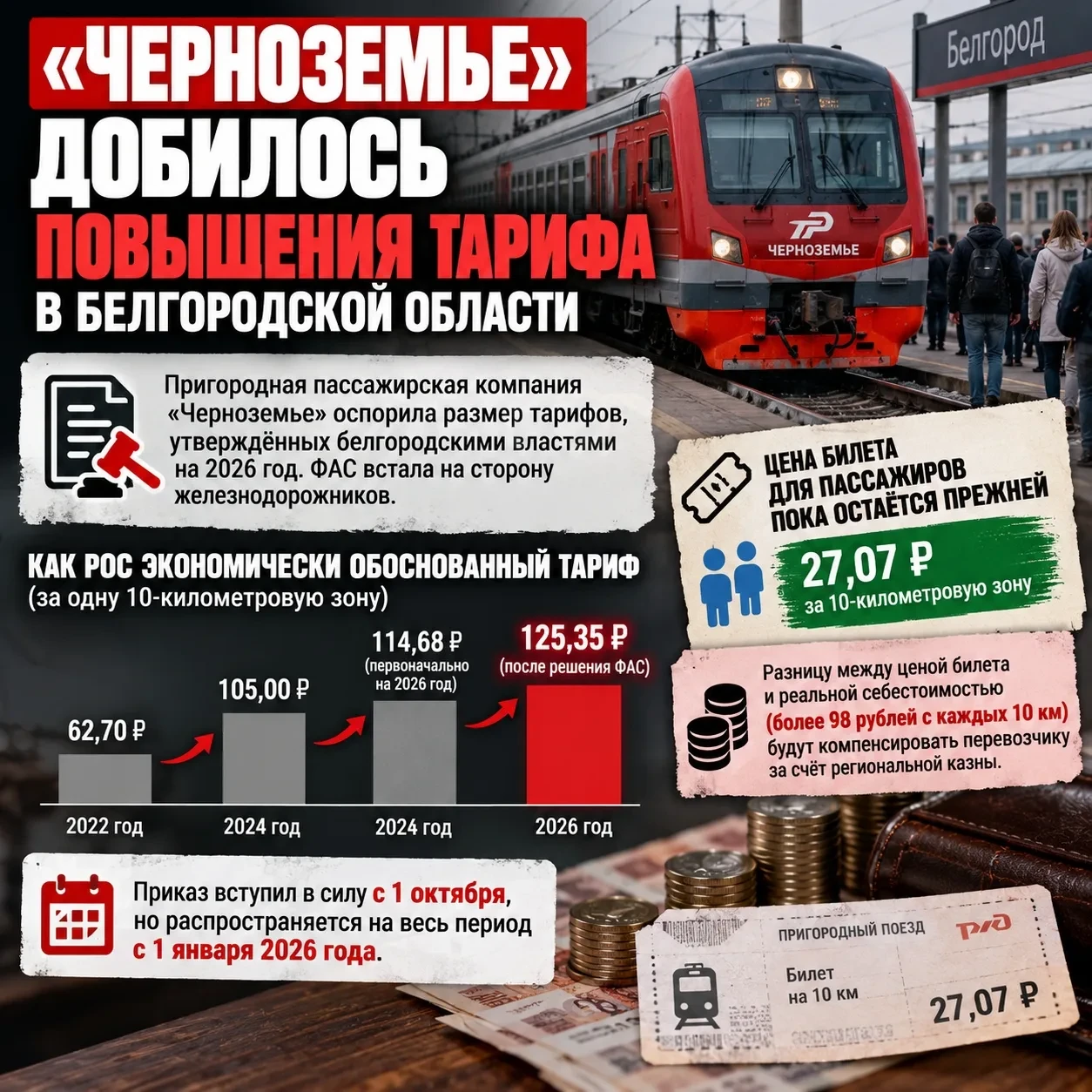 Пригородная пассажирская компания Черноземье оспорила тарифы на 2026 год в Белгородской...