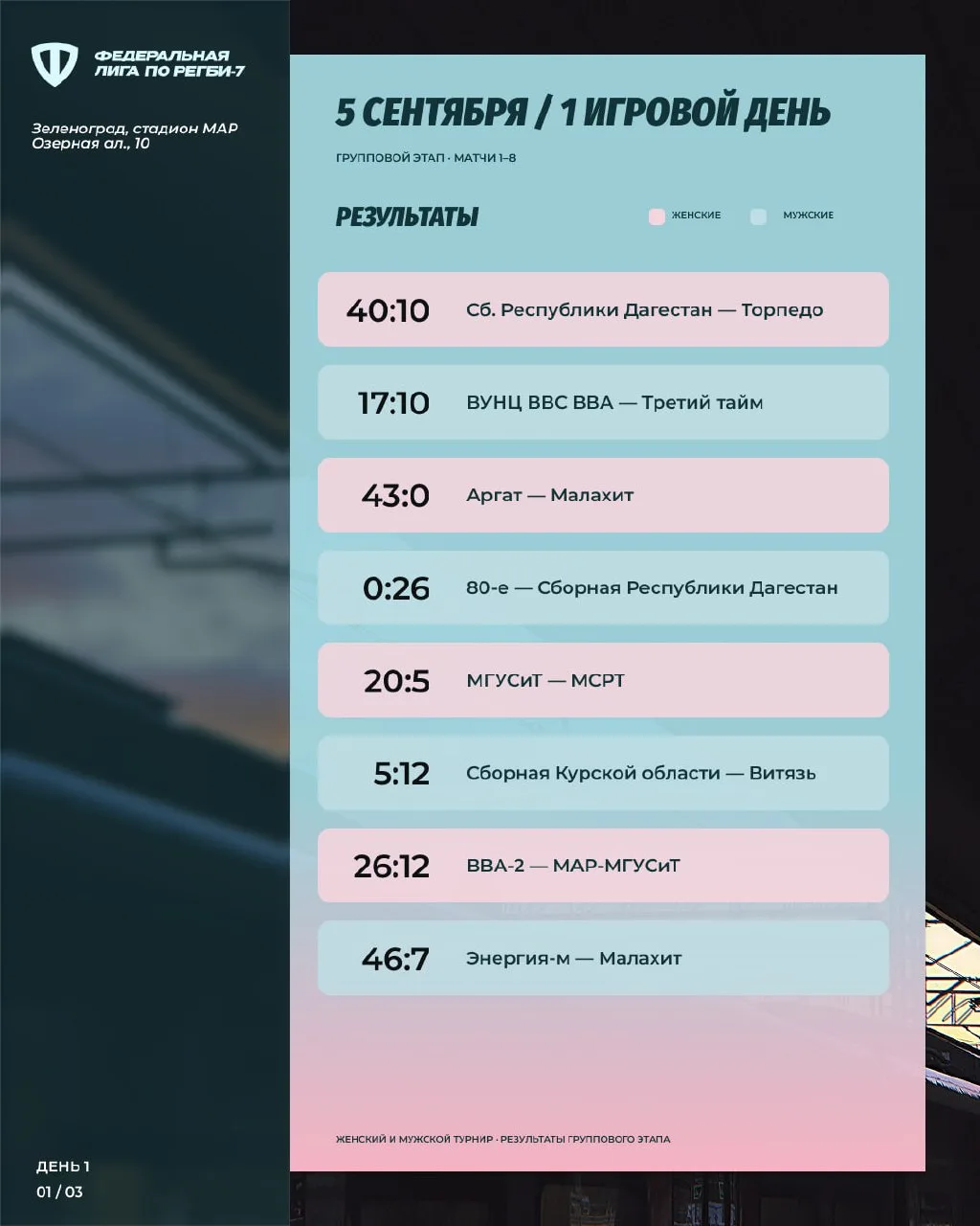 Команды вчера мощно побегали — и у нас есть возможность подвести итоги.