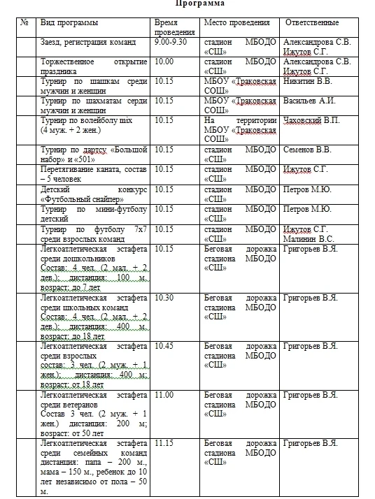 Медиа публикации
