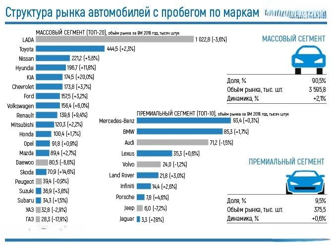 🚗🔥 Российский рынок снова рвёт шаблоны: продажи подержанных авто взлетели. И это только начало. Пока