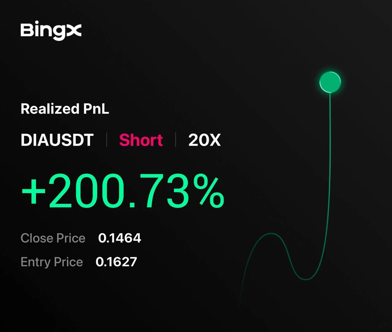 2tp сюда! ✅

Торгуем только на BingX