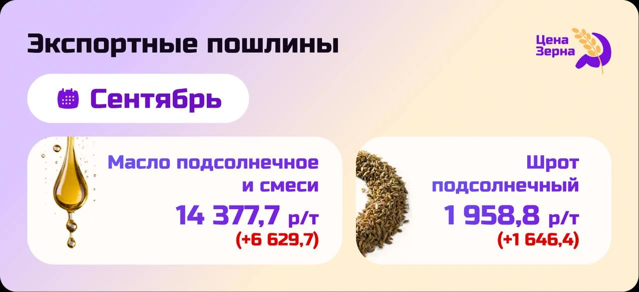 #АгроПошлина