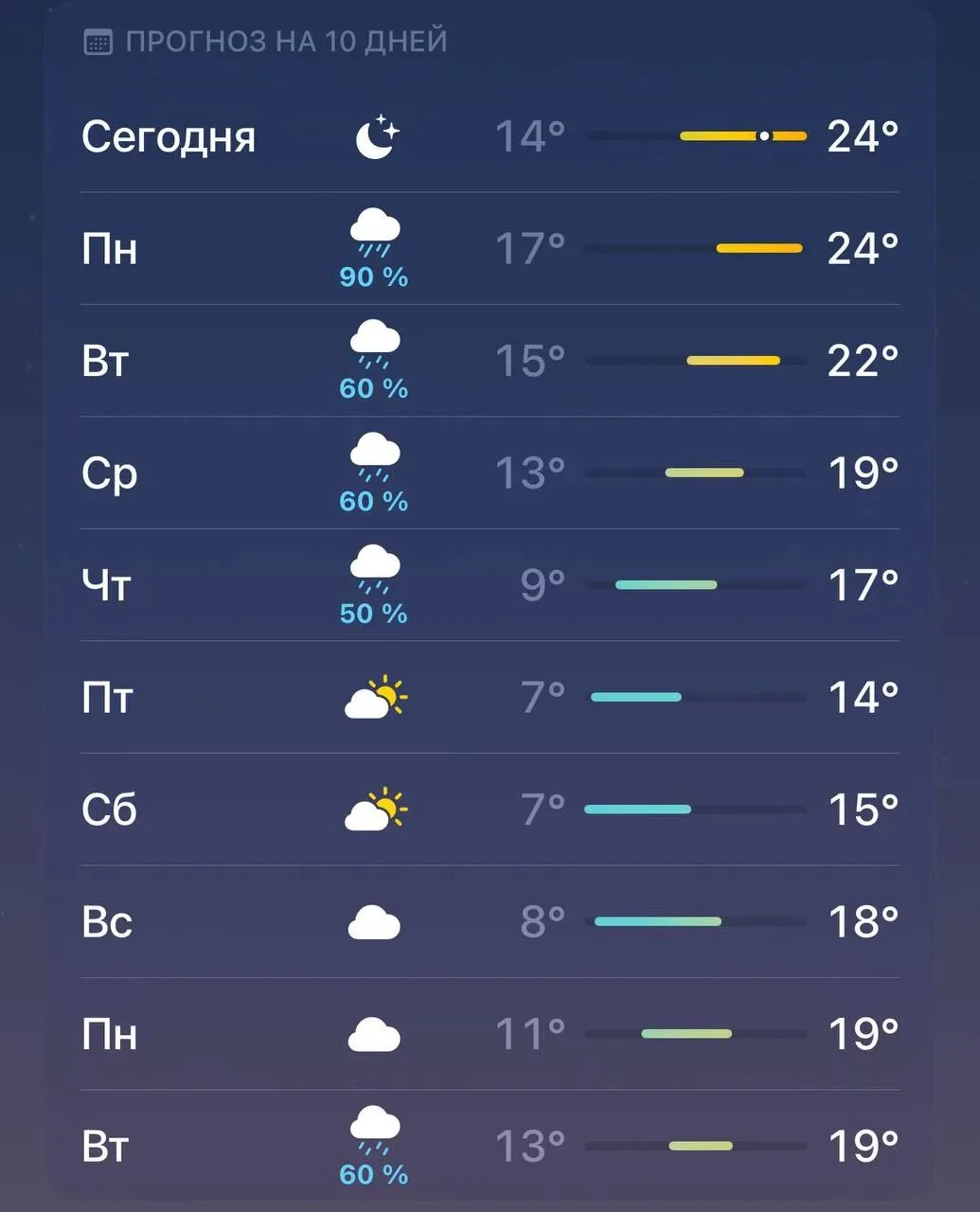 ⚡️Завтра в Татарстане последний теплый день лета с температурой до +24 градусов — прогноз
