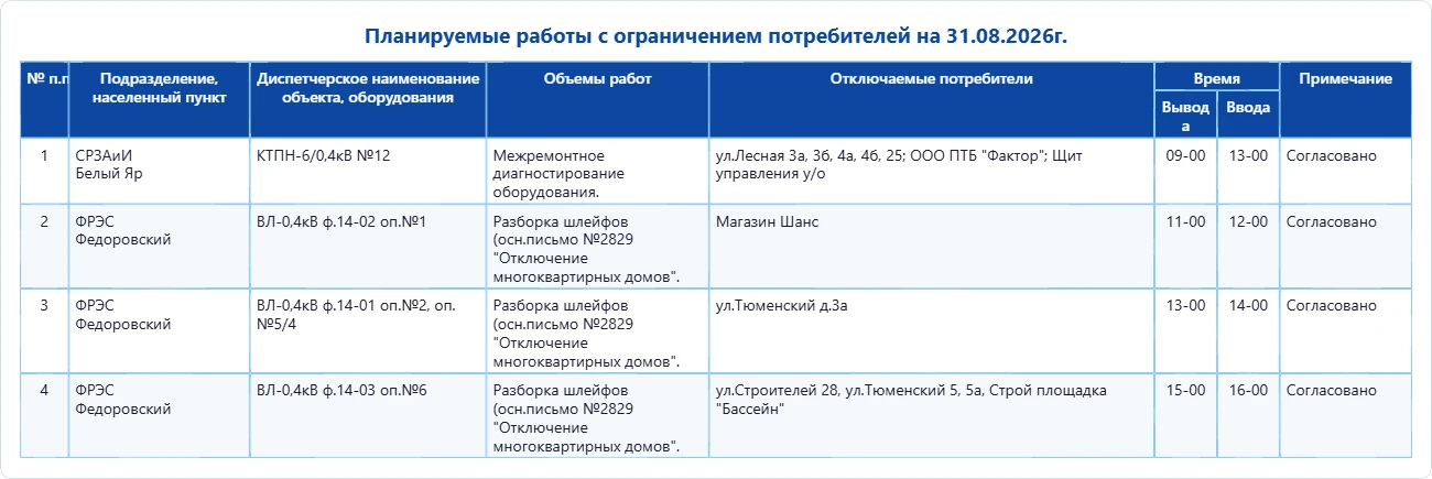 Планируемые работы с ограничением потребителей на 31.08.2026г.