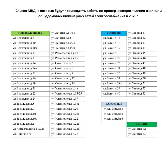 📣 Уважаемые жители МКД !
С 17.06.2026 г. по 30.06.2026 г. специализированная организация ИП Астафье