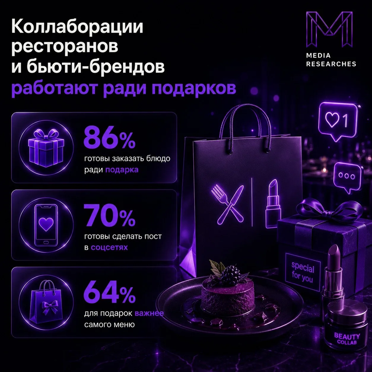 ⚡️ Коллаборации ресторанов и бьюти-брендов пока только набирают популярность, но аудитория уже готов
