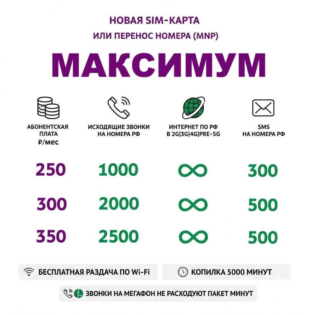 🔥Новый тариф Мегафон «Максимум» с солидными пакетами и хорошей абонплатой👍