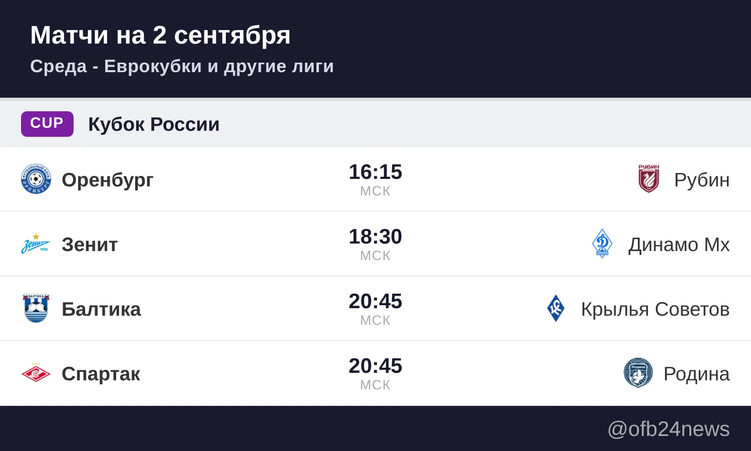 Матчи на 2 сентября