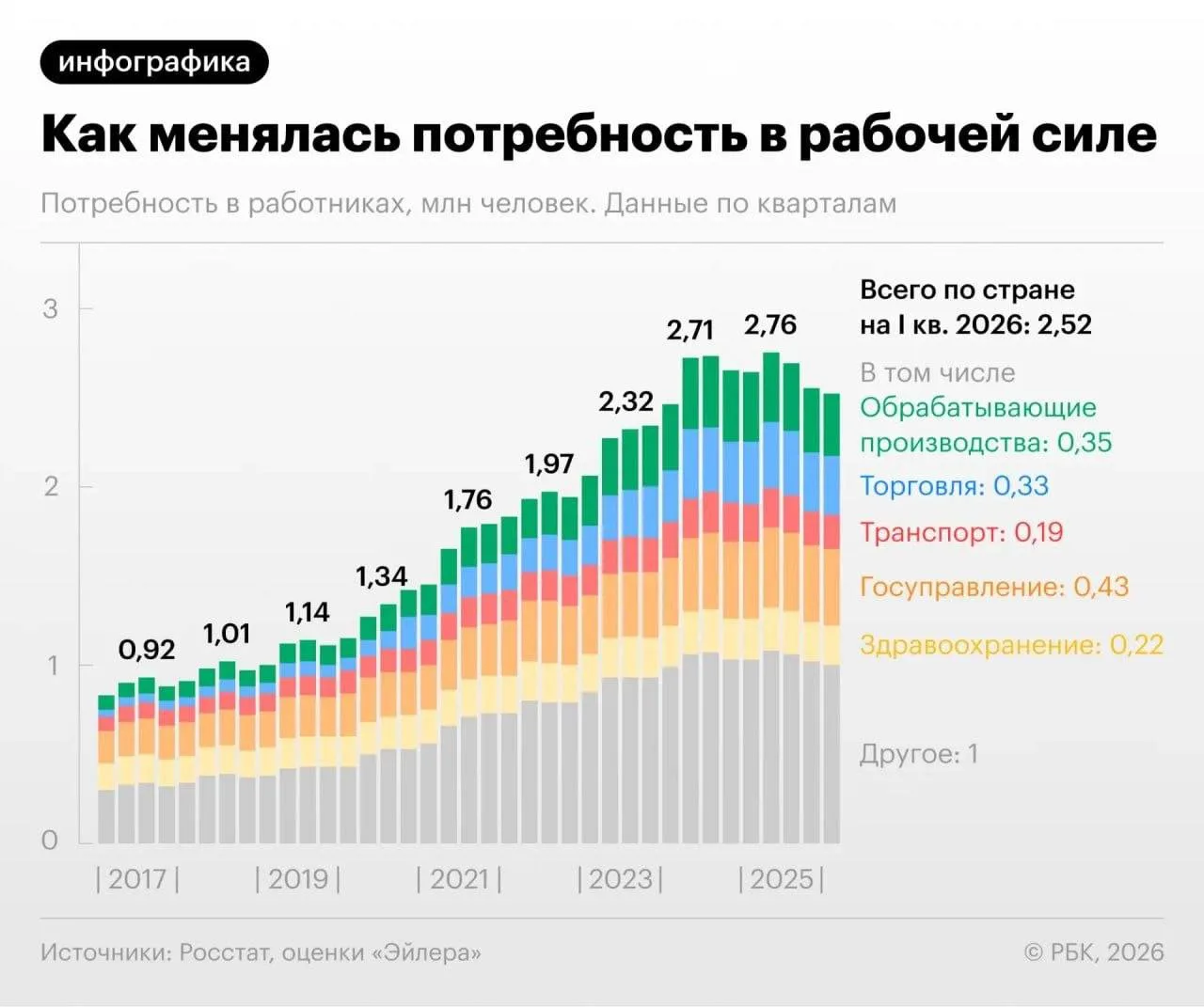 ❗️Рынок труда дал трещину: работодатели готовятся к сокращению, а вакансий стало на 30%...