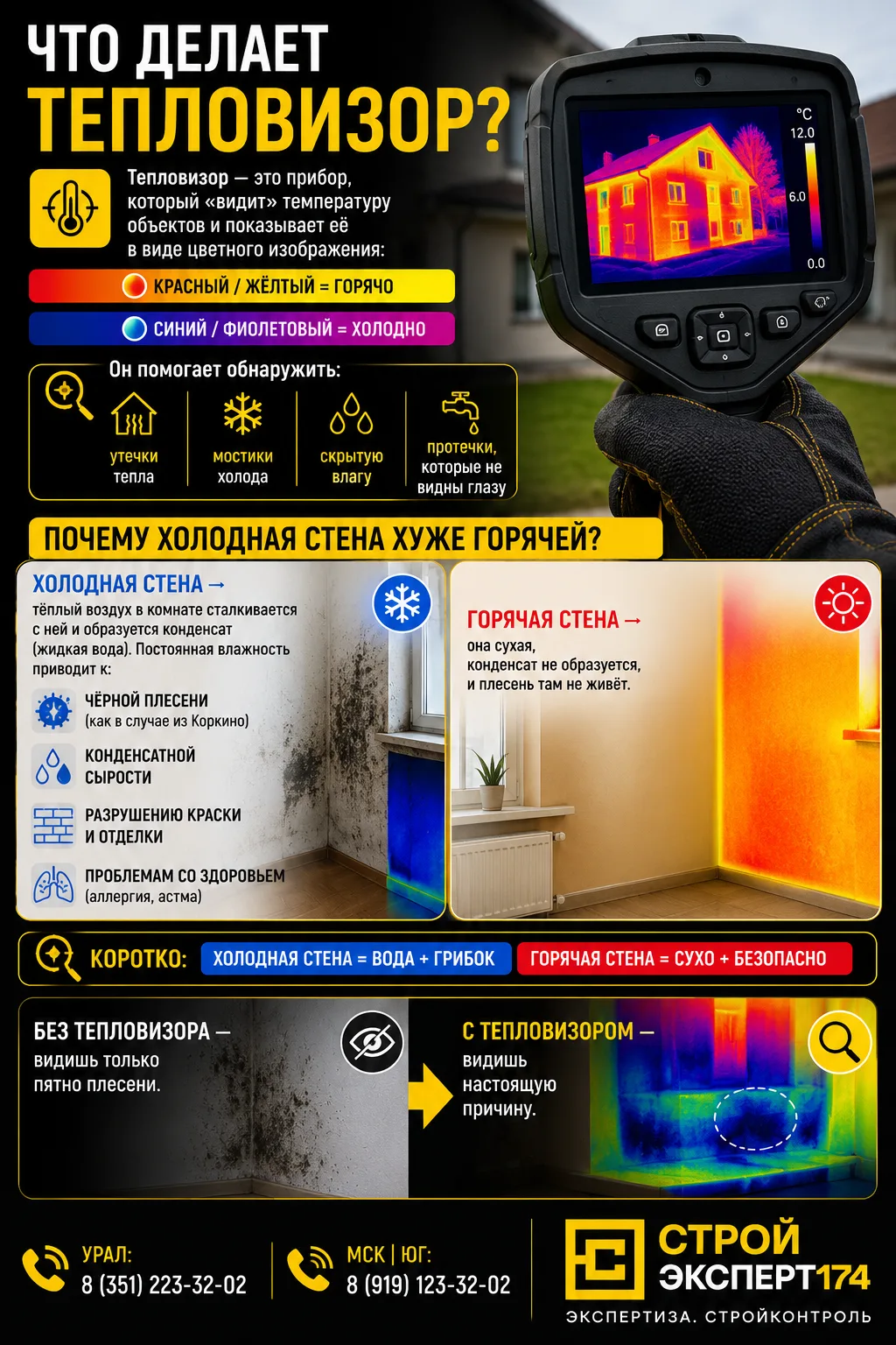 🔥 Без тепловизора вы видите только пятно плесени. С тепловизором — видите настоящую пр...
