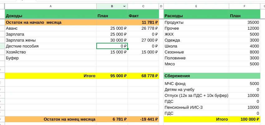 Наш бюджет на октябрь