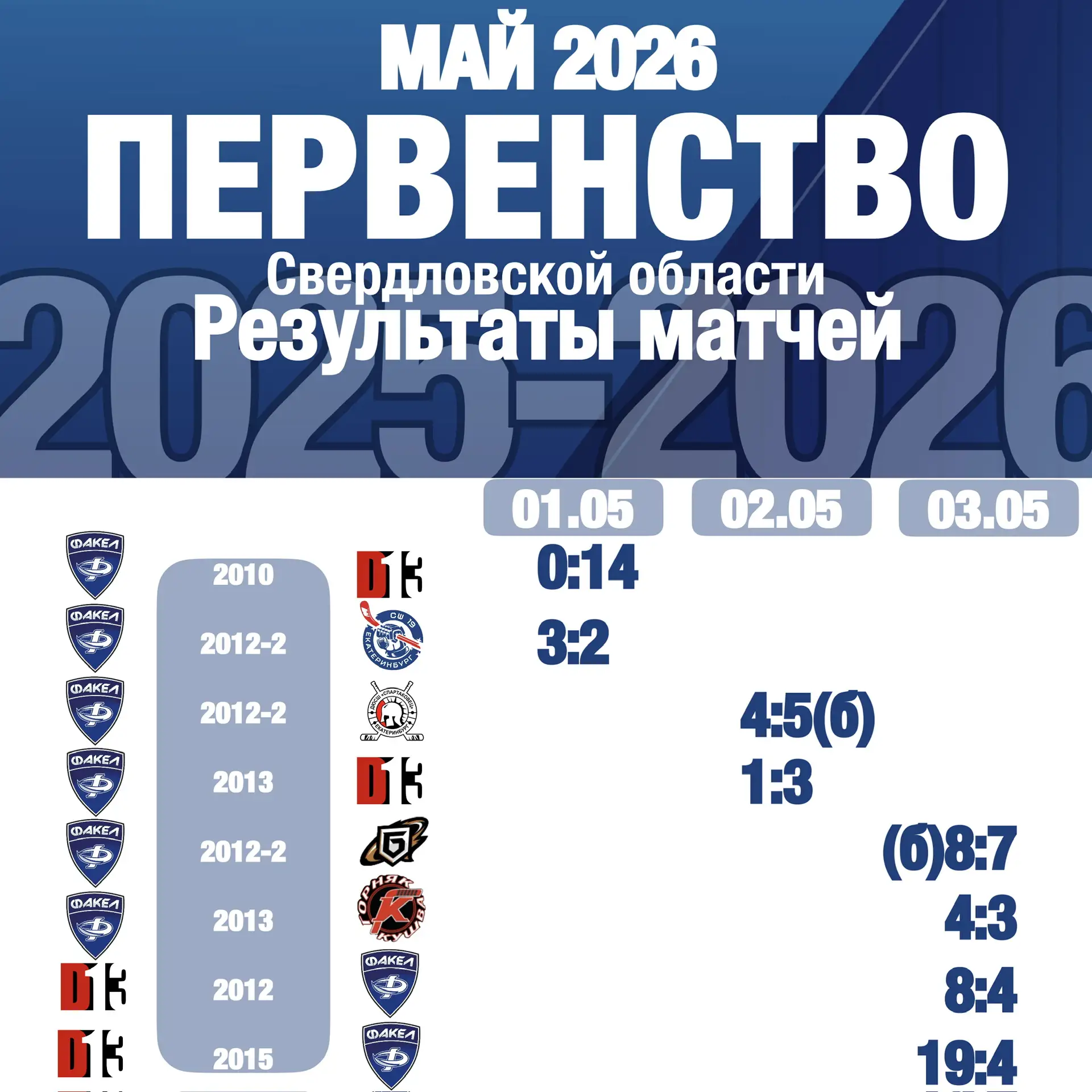 🏒🥅 Первые майские матчи завершены, делимся результатами и авторами голов: