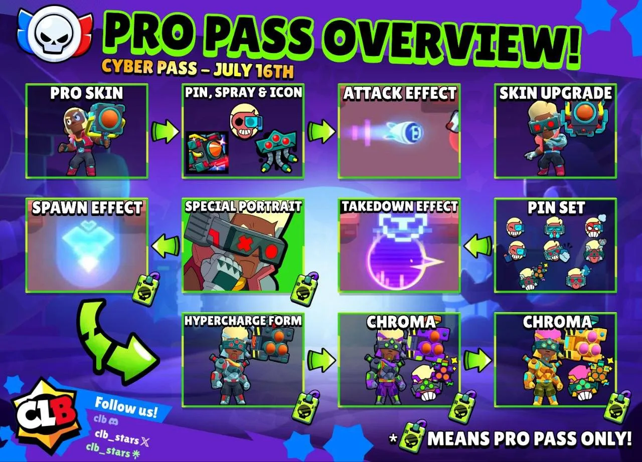 Изображение 2 к публикации «Бравл Старс / Brawl Stars / НОВОСТИ / МЕМЫ»