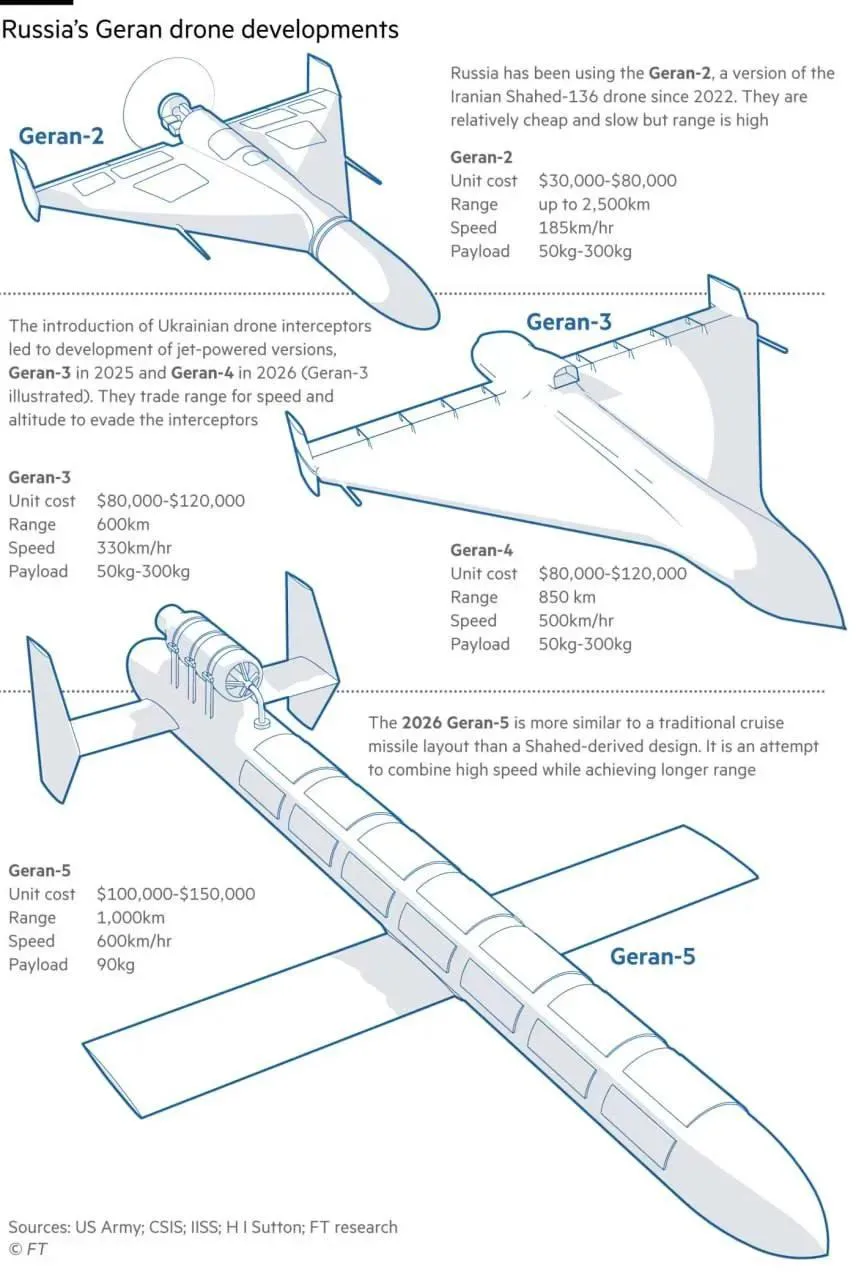 Новые реактивные беспилотники «Герань-4» и «Герань-5» изменили характер воздушных ударов