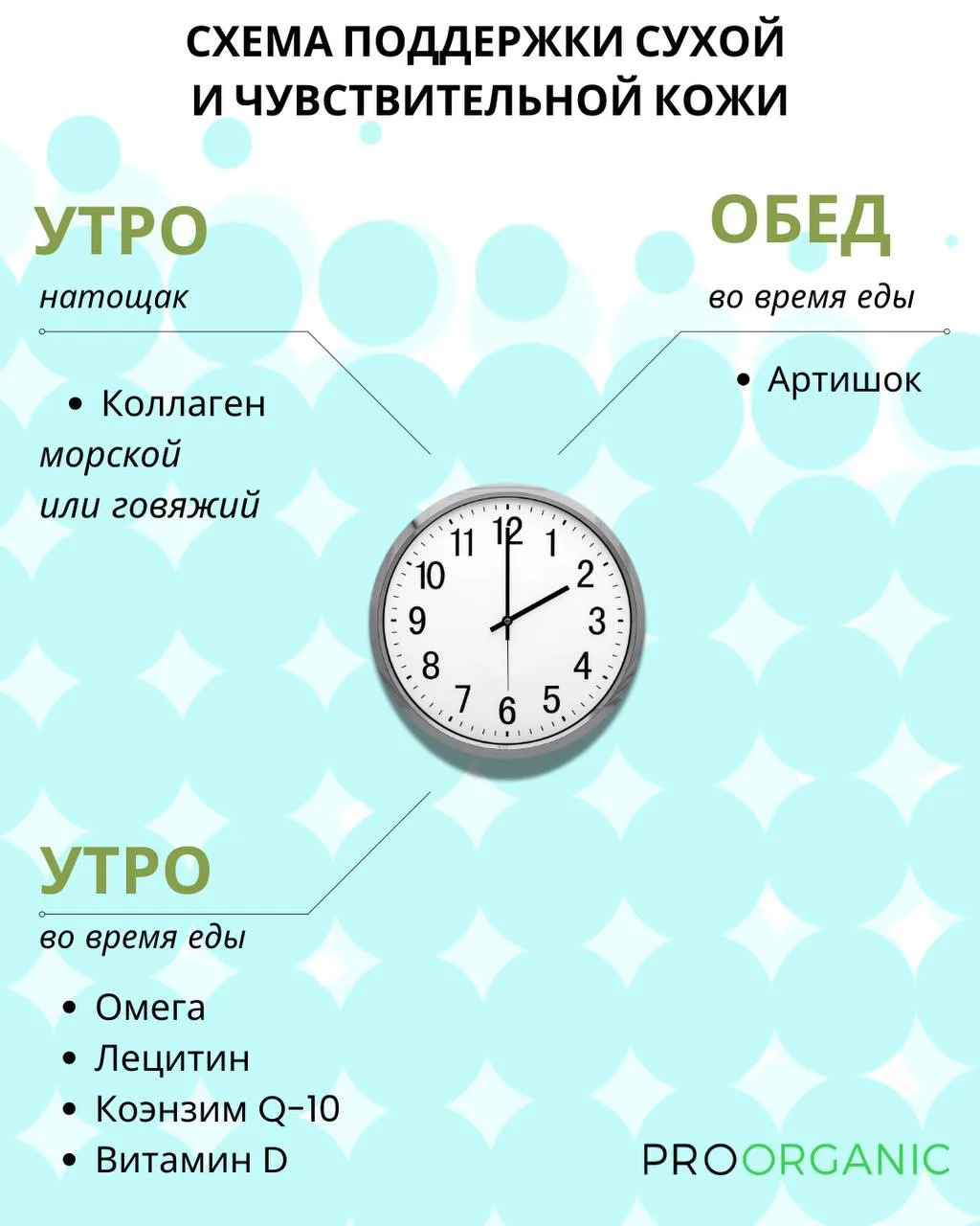 Схема приема БАД для сухой и чувствительной кожи, сохраняйте 
🔖 курс 1 месяц 

УТРО натощак (за 30 