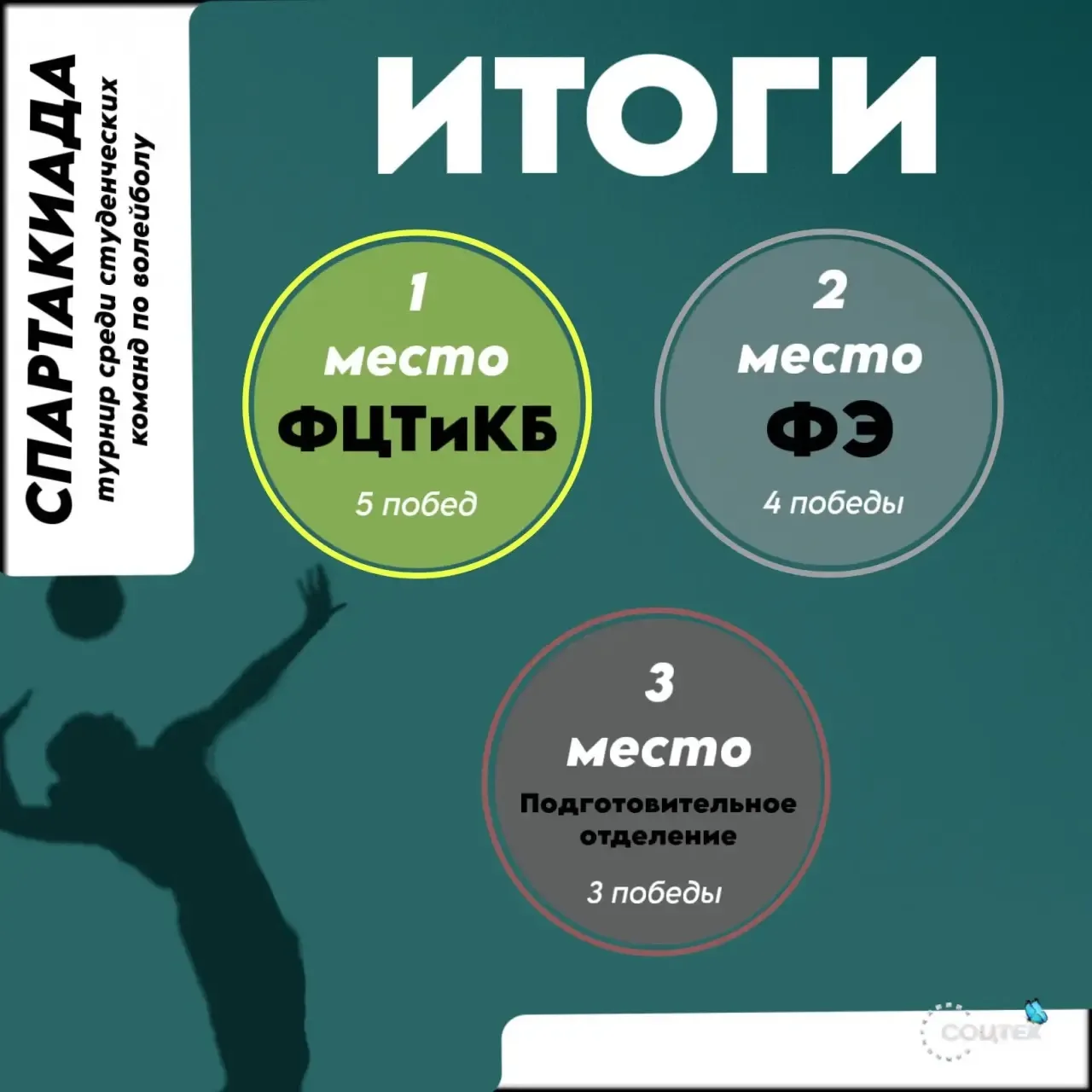 СПАРТАКИАДА РГУСОЦТЕХ ПО ВОЛЕЙБОЛУ ЗАВЕРШЕНА! 🎉