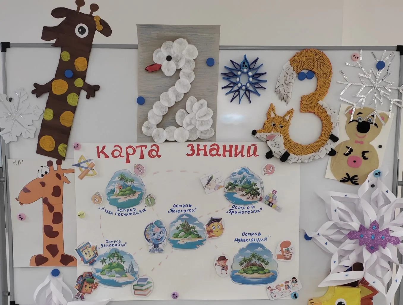 В нашей школе прошла предметная неделя начальных классов «Путешествие по островам знаний».