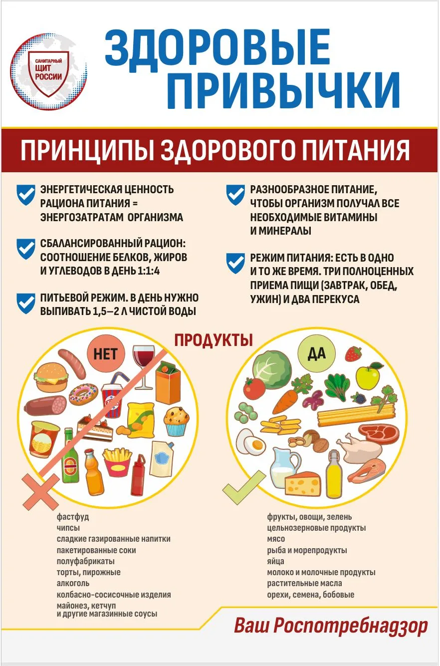 «Ты то, что ты ешь»  (проект Роспотребнадзора «Здоровое питание»)

Ппредставляем вашему вниманию сер