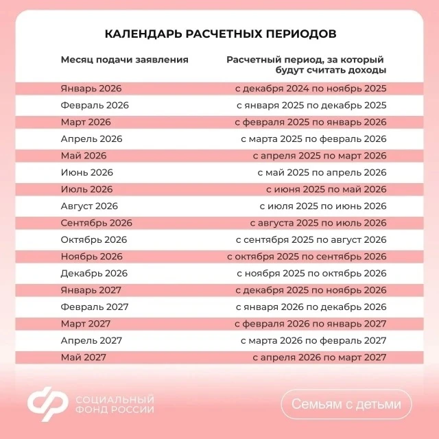 🗓 За какой период Отделение Соцфонда по Бурятии учитывает доходы при назначении единого пособия и в
