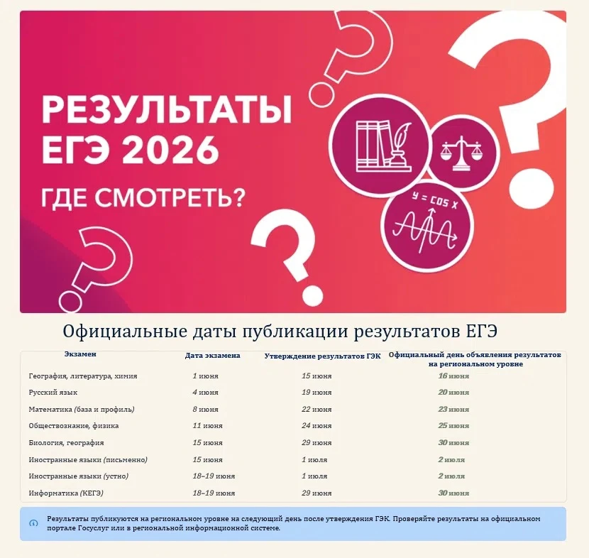 Уважаемые выпускники и родители!
