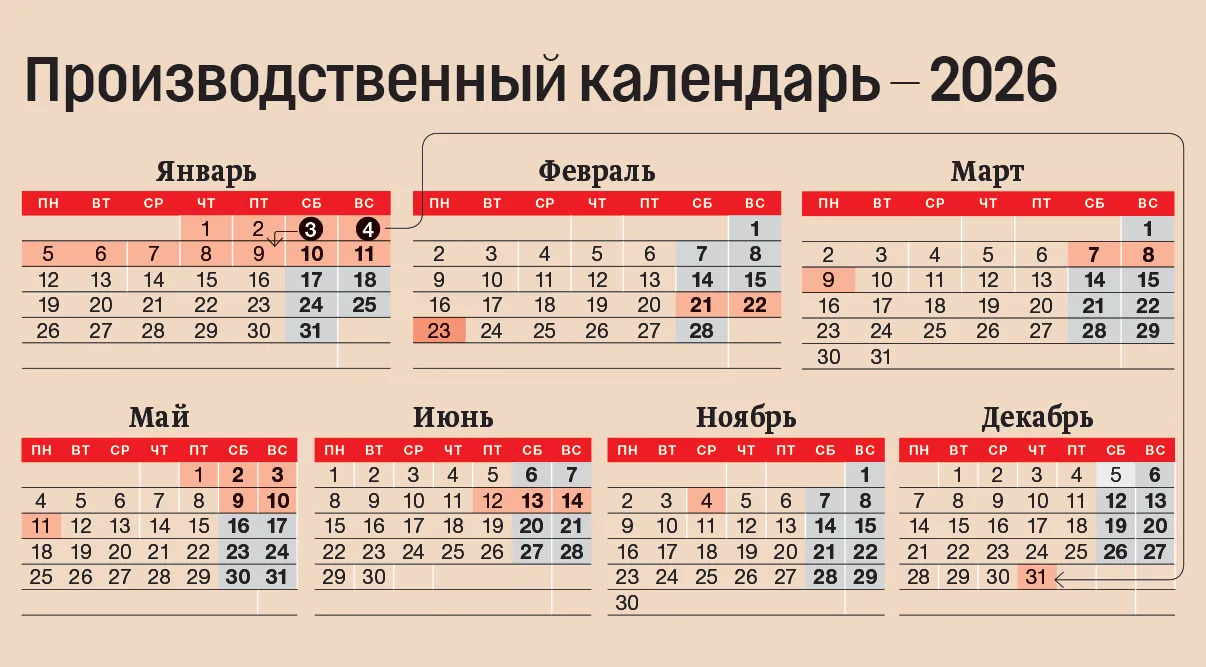 📆 В России началась самая короткая рабочая неделя в этом году