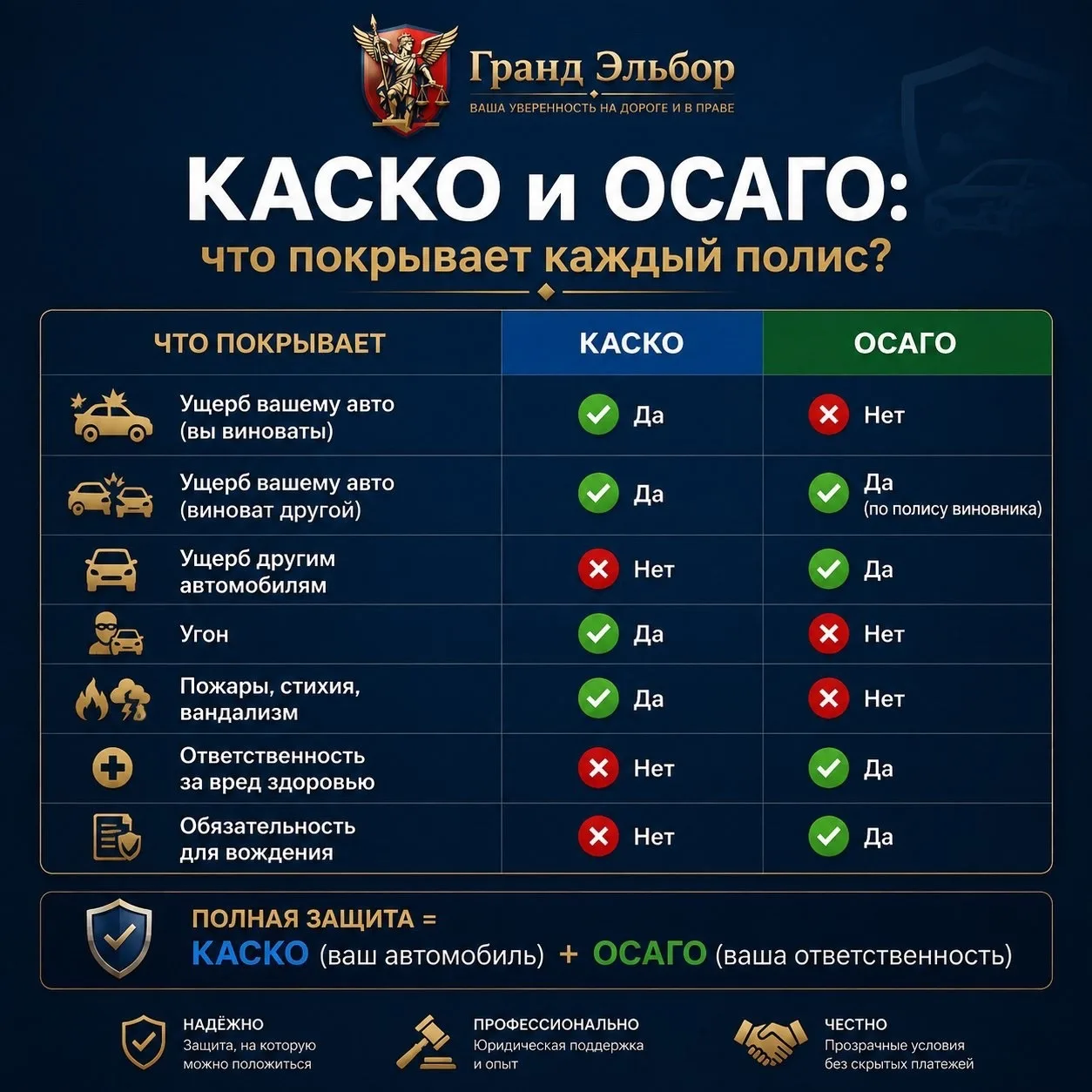 КАСКО и ОСАГО: в чём разница и когда нужны оба полиса