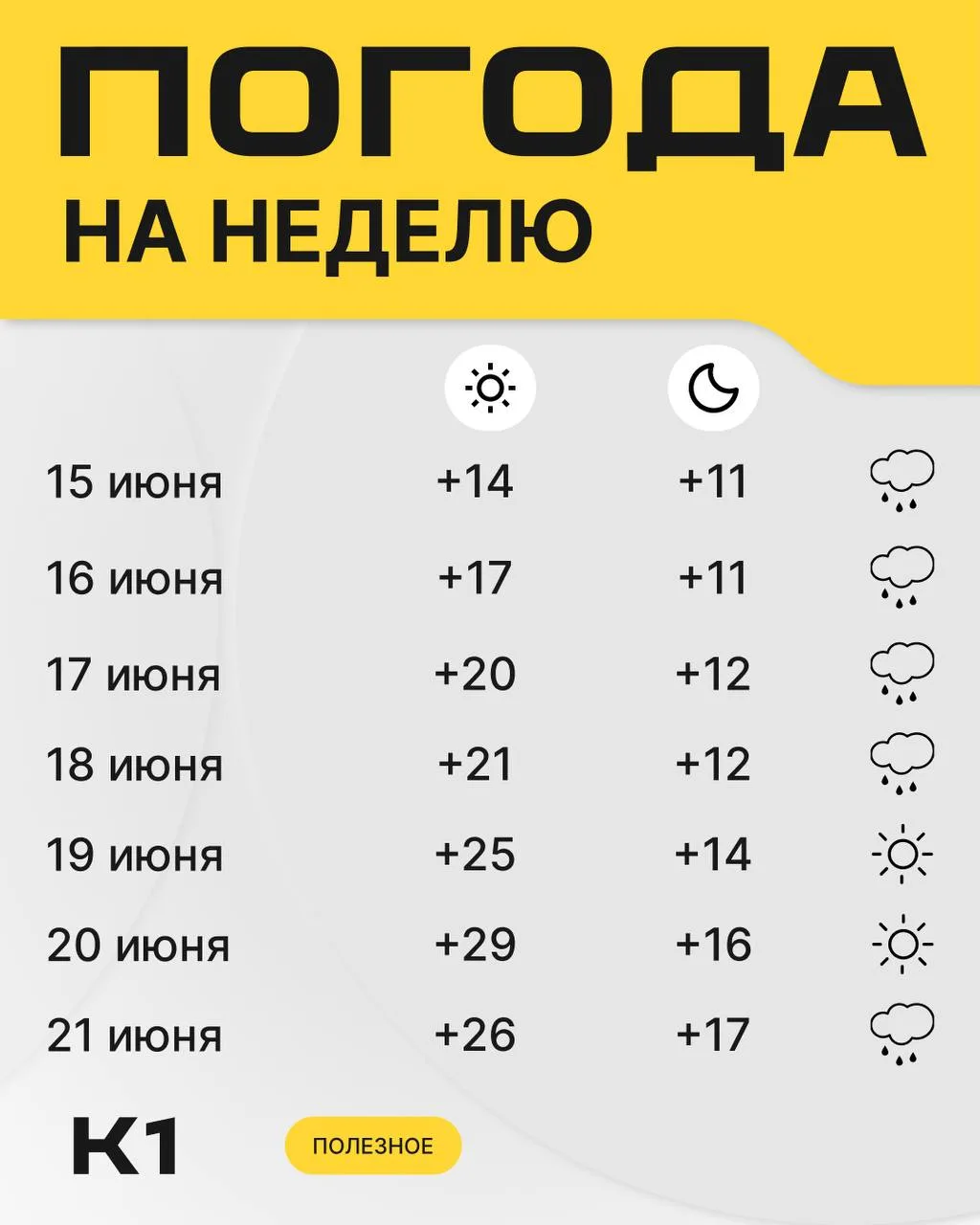 Летняя жара придёт в Калининград через 3… 2… 

Через 4 дня! 

Смотрите прогноз погоды на неделю и пл